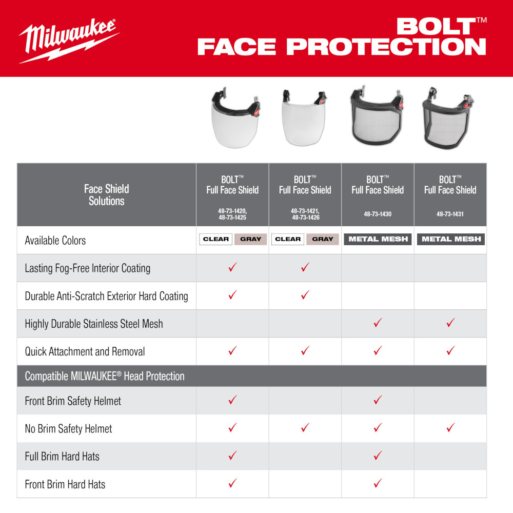 Milwaukee BOLT Mesh Full Face Shield from Columbia Safety